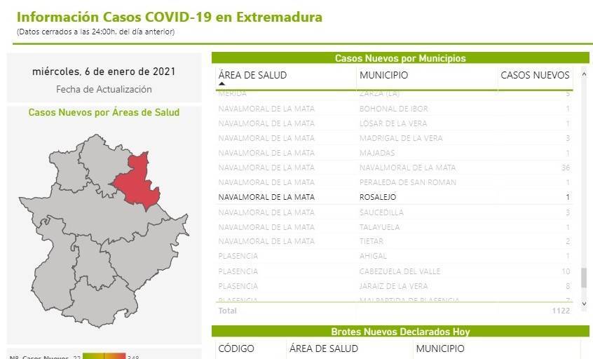 4 nuevos casos positivos de COVID-19 (enero 2021) - Rosalejo (Cáceres) 3