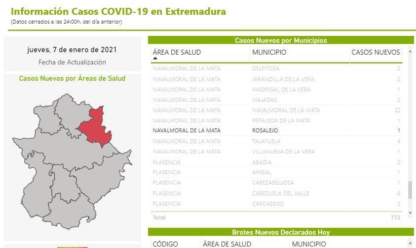 4 nuevos casos positivos de COVID-19 (enero 2021) - Rosalejo (Cáceres) 4