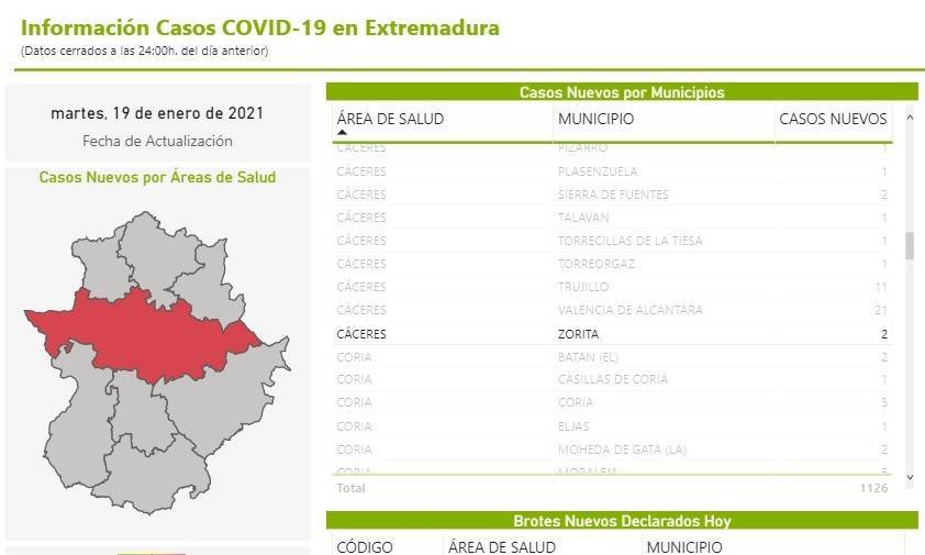 4 nuevos casos positivos de COVID-19 (enero 2021) - Zorita (Cáceres) 1