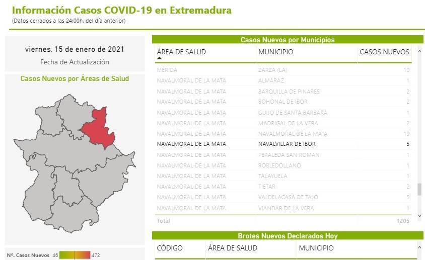 5 nuevos casos positivos de COVID-19 (enero 2021) - Navalvillar de Ibor (Cáceres)