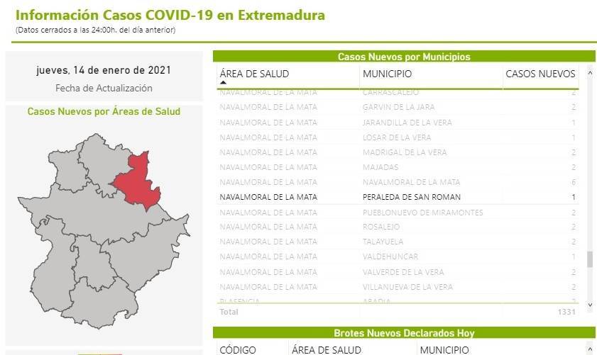 5 nuevos casos positivos de COVID-19 (enero 2021) - Peraleda de San Román (Cáceres) 1