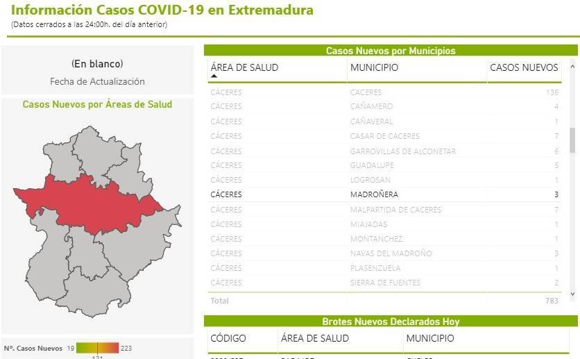 6 nuevos casos positivos de COVID-19 (diciembre 2020) - Madroñera (Cáceres) 1