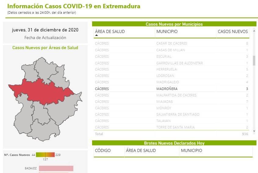 6 nuevos casos positivos de COVID-19 (diciembre 2020) - Madroñera (Cáceres) 2