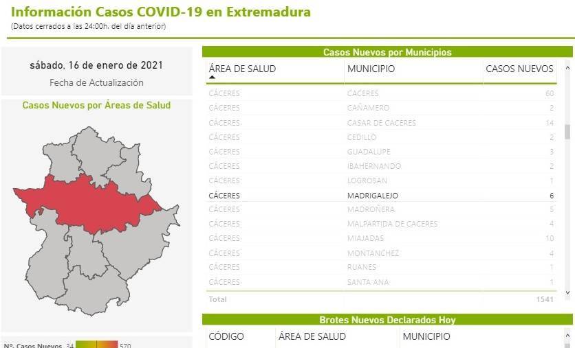 70 casos positivos activos de COVID-19 (enero 2021) - Madrigalejo (Cáceres) 4