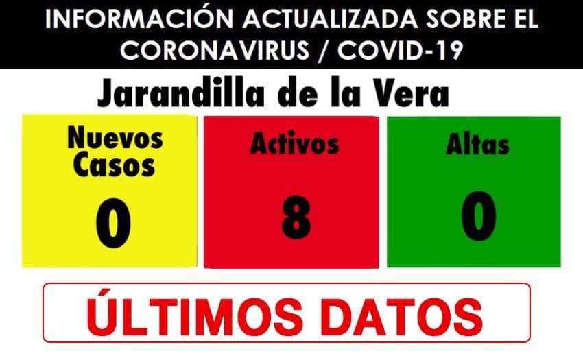8 casos positivos activos de COVID-19 (enero 2021) - Jarandilla de la Vera (Cáceres)