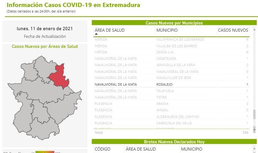 8 nuevos casos positivos de COVID-19 (enero 2021) - Rosalejo (Cáceres) 1