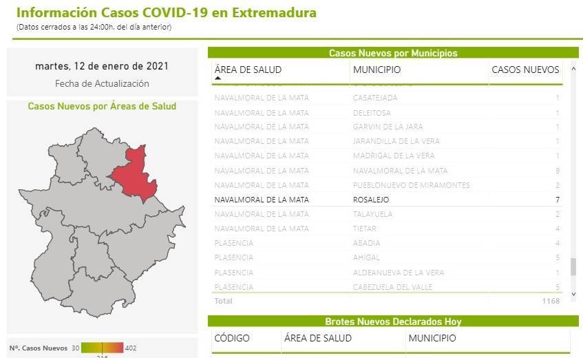 8 nuevos casos positivos de COVID-19 (enero 2021) - Rosalejo (Cáceres) 2