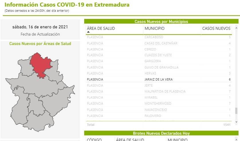 82 casos positivos activos de COVID-19 (enero 2021) - Jaraíz de la Vera (Cáceres) 3