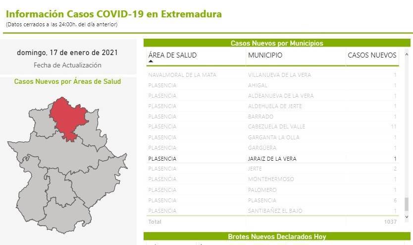 82 casos positivos activos de COVID-19 (enero 2021) - Jaraíz de la Vera (Cáceres) 4
