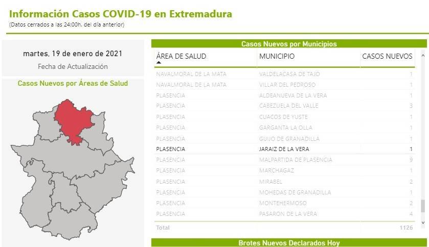 82 casos positivos activos de COVID-19 (enero 2021) - Jaraíz de la Vera (Cáceres) 5