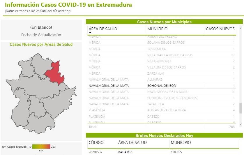 Dos nuevos casos positivos de COVID-19 (diciembre 2020) - Bohonal de Ibor (Cáceres) 2