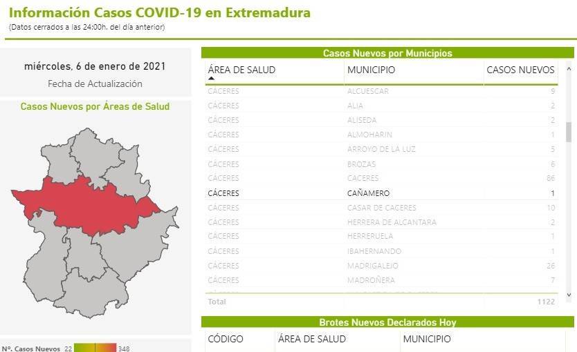 Nuevo caso positivo de COVID-19 (enero 2021) - Cañamero (Cáceres)