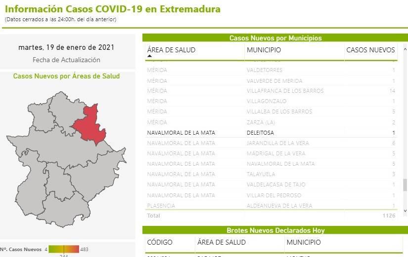 Nuevo caso positivo de COVID-19 (enero 2021) - Deleitosa (Cáceres)
