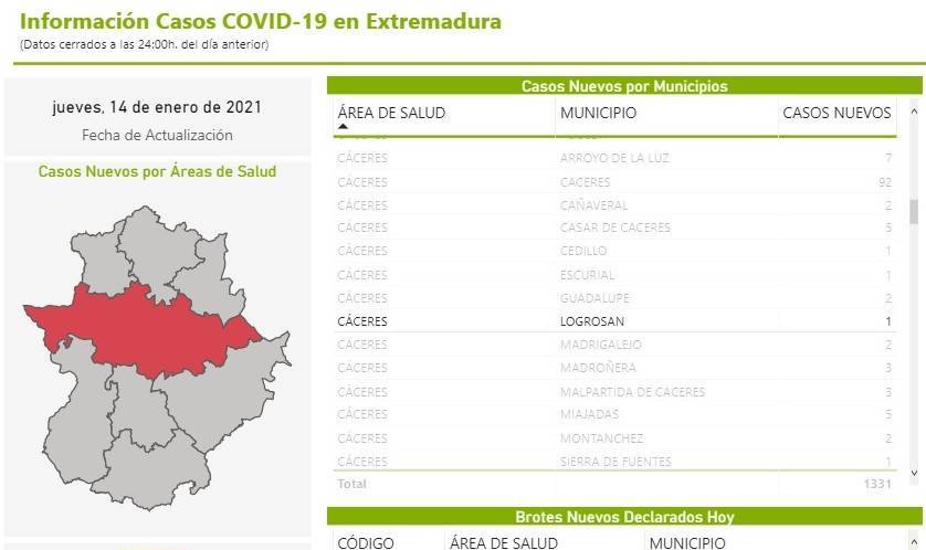 Nuevo caso positivo de COVID-19 (enero 2021) - Logrosán (Cáceres)