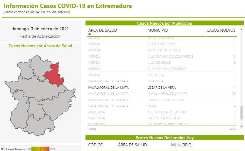 Nuevo caso positivo de COVID-19 (enero 2021) - Losar de la Vera (Cáceres)