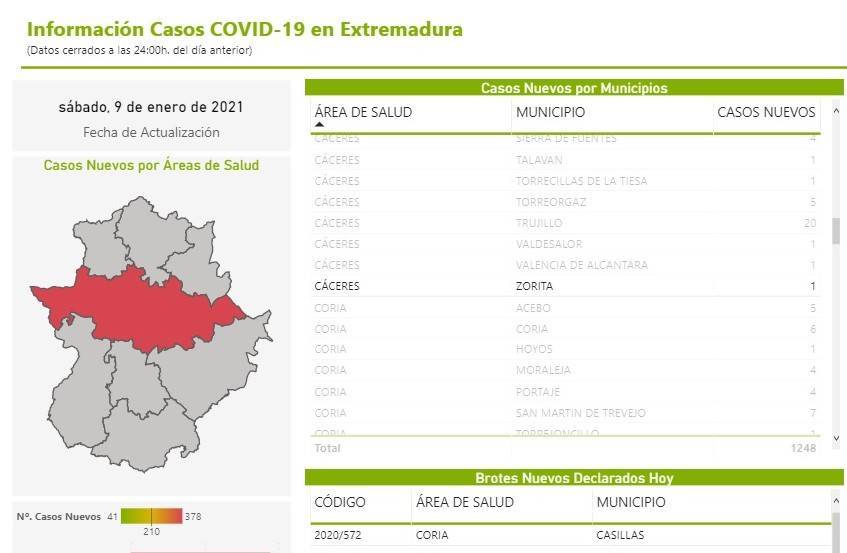Nuevo caso positivo de COVID-19 (enero 2021) - Zorita (Cáceres)