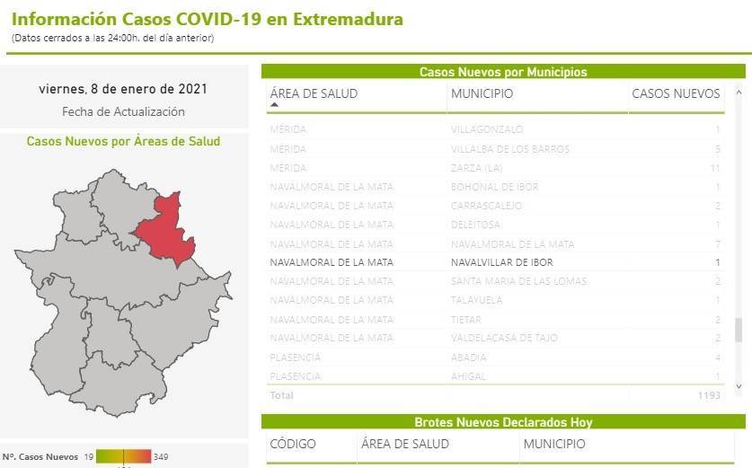 Primer caso positivo de COVID-19 (enero 2021) - Navalvillar de Ibor (Cáceres)