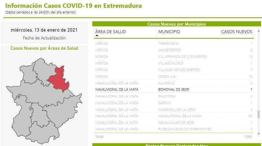 Tres nuevos casos positivos de COVID-19 (enero 2021) - Bohonal de Ibor (Cáceres) 1