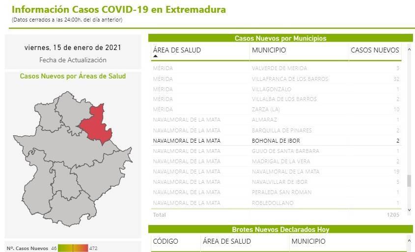 Tres nuevos casos positivos de COVID-19 (enero 2021) - Bohonal de Ibor (Cáceres) 2