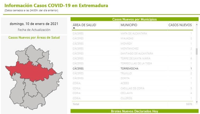 Un caso positivo de COVID-19 (enero 2021) - Torremocha (Cáceres)