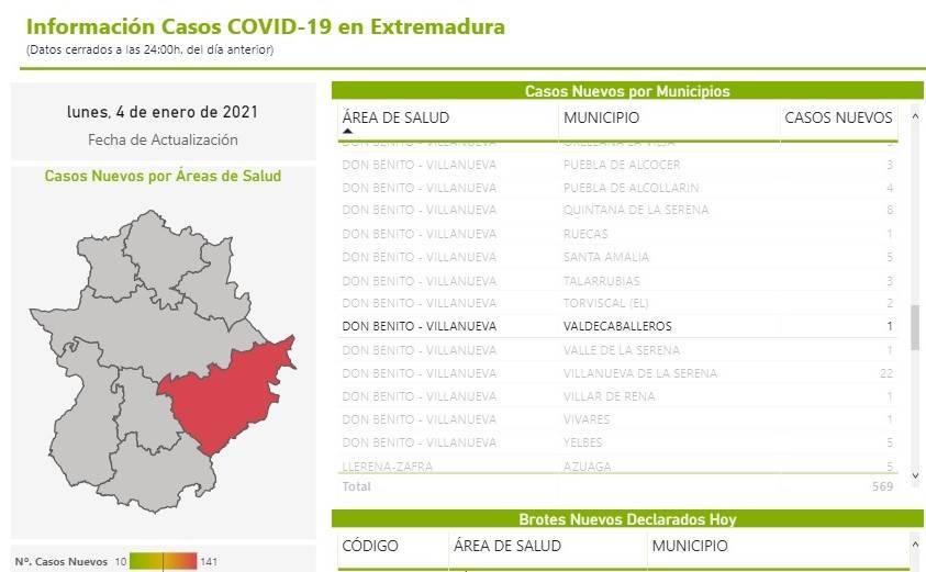 Un caso positivo de COVID-19 (enero 2021) - Valdecaballeros (Badajoz)