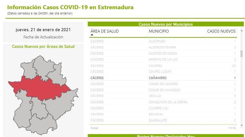 Un nuevo caso positivo de COVID-19 (enero 2021) - Cañamero (Cáceres)