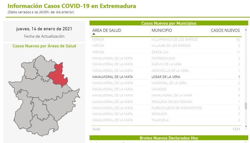 Un nuevo caso positivo de COVID-19 (enero 2021) - Losar de la Vera (Cáceres)