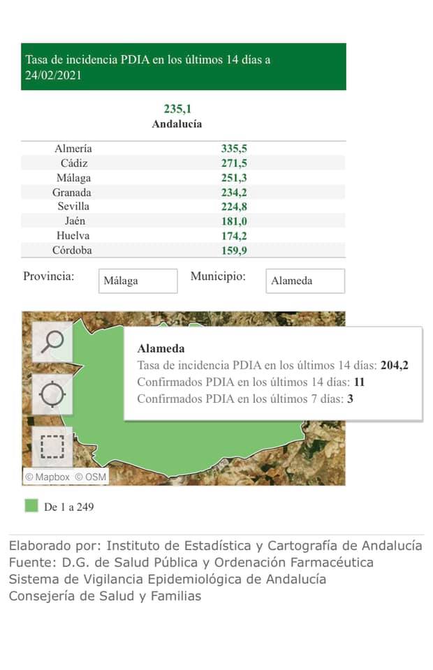 11 casos positivos de COVID-19 (febrero 2021) - Alameda (Málaga)