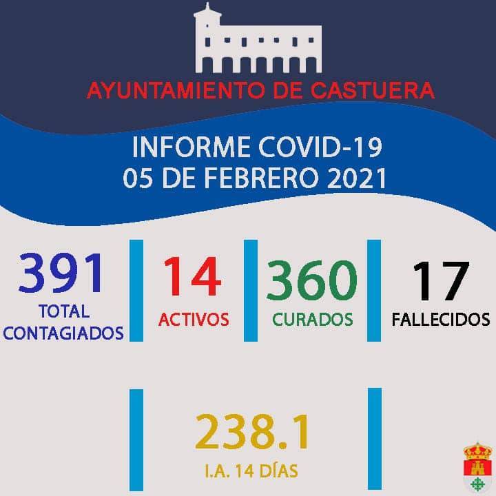 14 casos positivos activos de COVID-19 (febrero 2021) - Castuera (Badajoz)