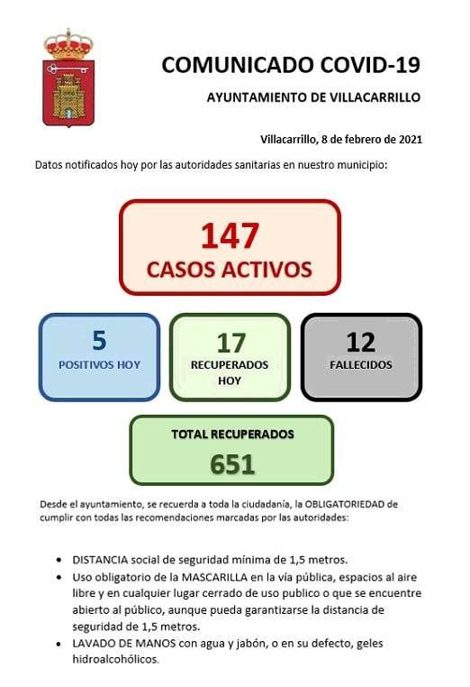 147 casos positivos activos de COVID-19 (febrero 2021) - Villacarrillo (Jaén)