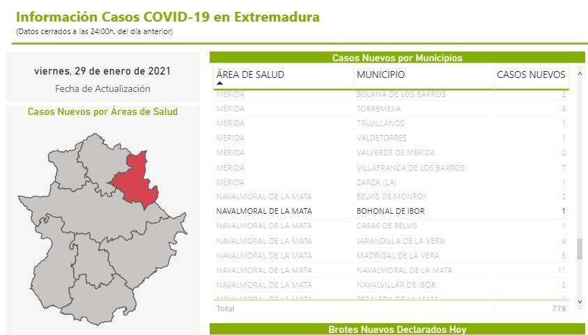3 nuevos casos de COVID-19 (enero 2021) - Bohonal de Ibor (Cáceres) 1