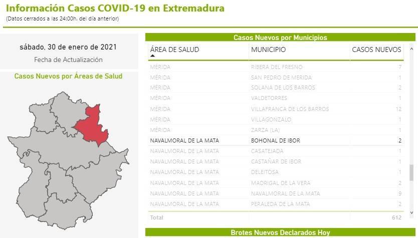 3 nuevos casos de COVID-19 (enero 2021) - Bohonal de Ibor (Cáceres) 2