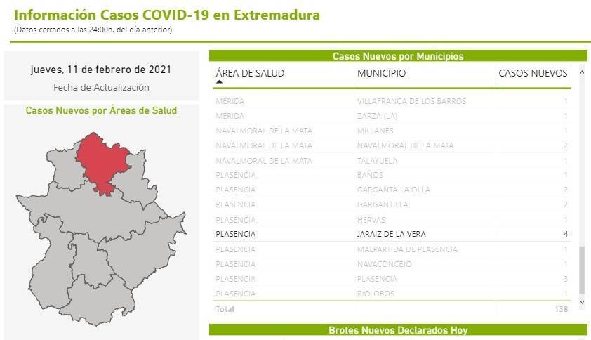 37 casos positivos activos de COVID-19 (febrero 2021) - Jaraíz de la Vera (Cáceres) 1