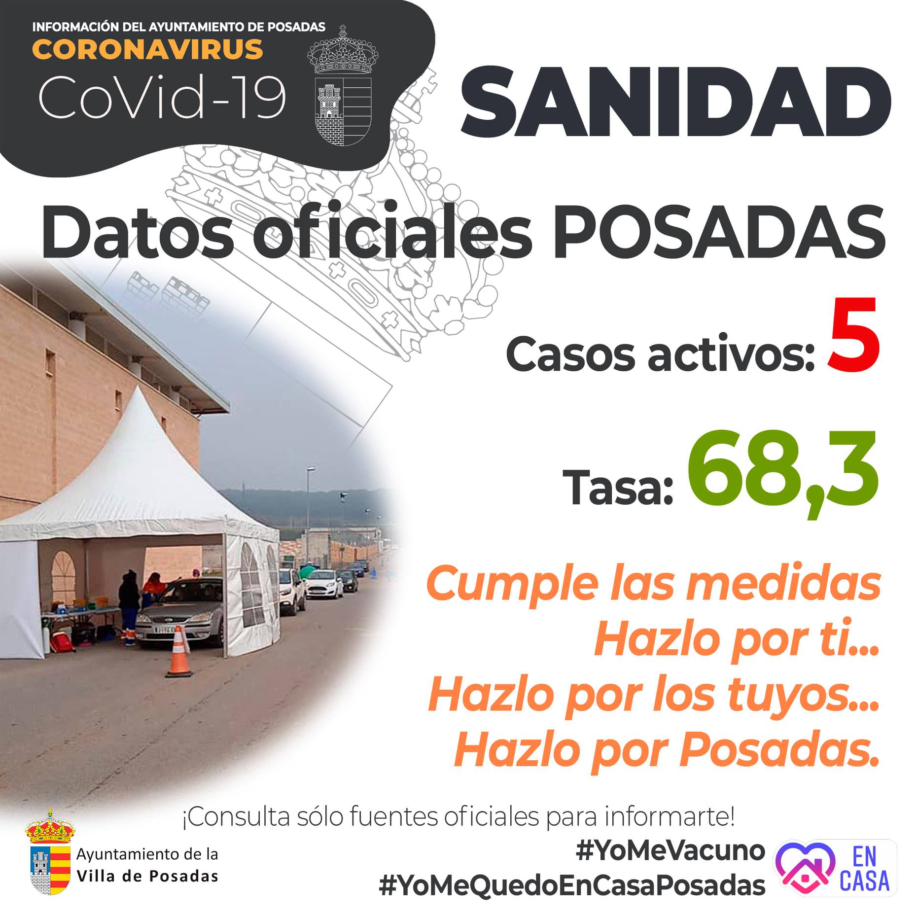 5 casos positivos activos de COVID-19 (febrero 2021) - Posadas (Córdoba)