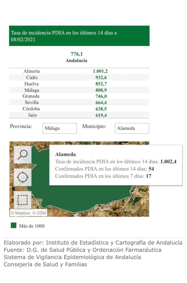54 casos positivos de COVID-19 (febrero 2021) - Alameda (Málaga)