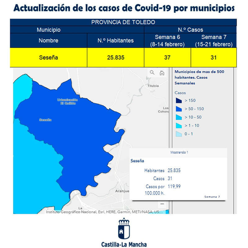 68 nuevos casos positivos de COVID-19 (febrero 2021) - Seseña (Toledo)