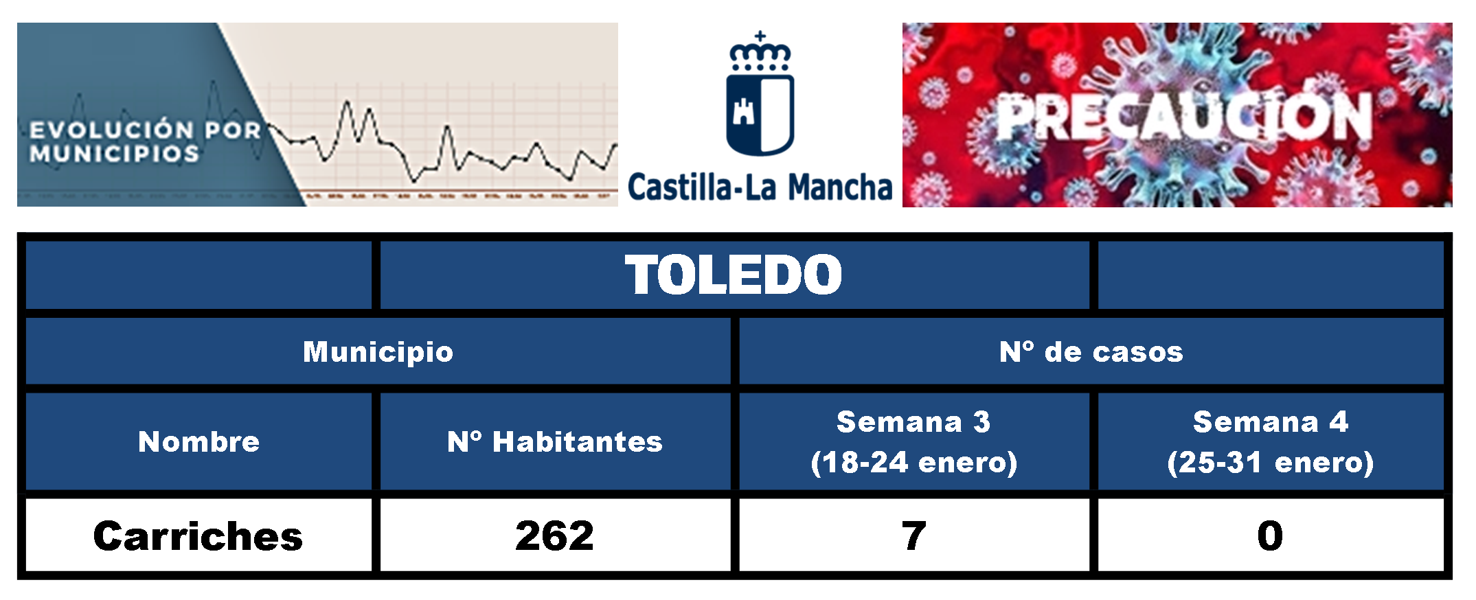 7 casos positivos de COVID-19 (enero 2021) - Carriches (Toledo)