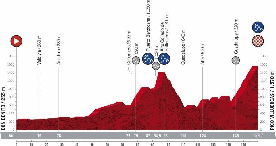 La Vuelta a España llegará al Pico Villuercas (2021) 2