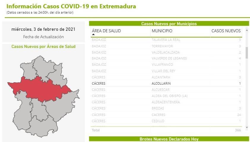 Nuevo caso positivo de COVID-19 (febrero 2021) - Alcollarín (Cáceres)