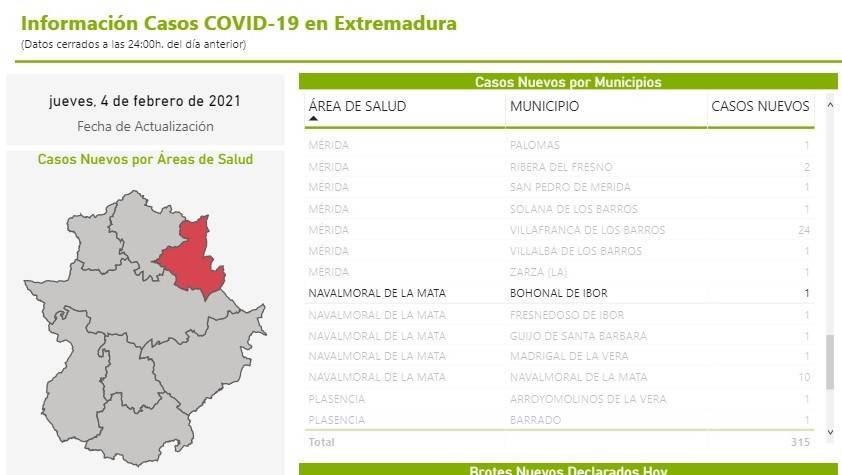 Nuevo caso positivo de COVID-19 (febrero 2021) - Bohonal de Ibor (Cáceres)