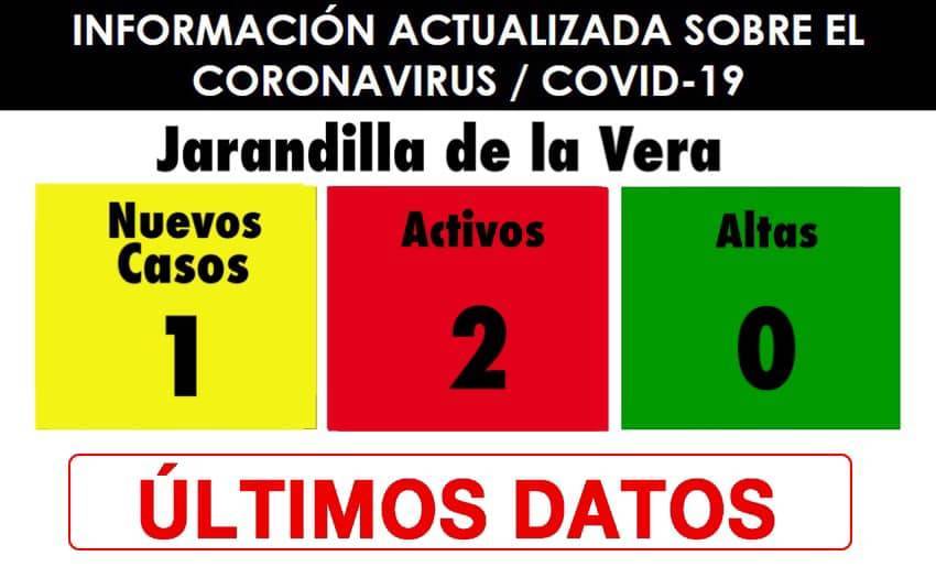 2 casos positivos activos de COVID-19 (marzo 2021) - Jarandilla de la Vera (Cáceres)