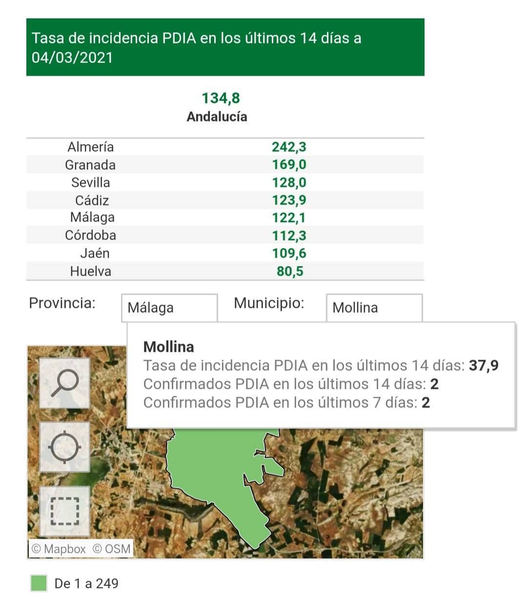 2 casos positivos activos de COVID-19 (marzo 2021) - Mollina (Málaga)