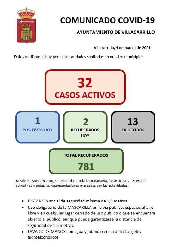 32 casos positivos activos de COVID-19 (marzo 2021) - Villacarrillo (Jaén)