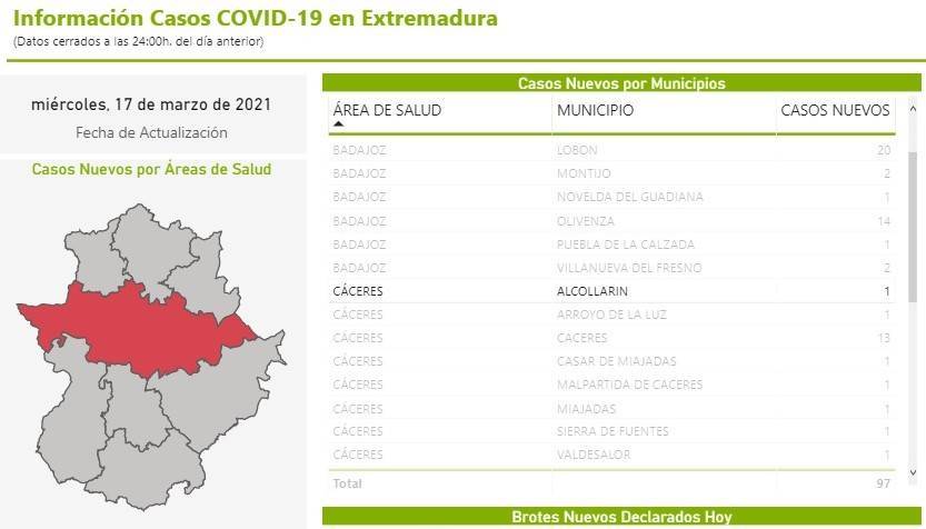Nuevo caso positivo de COVID-19 (marzo 2021) - Alcollarín (Cáceres)