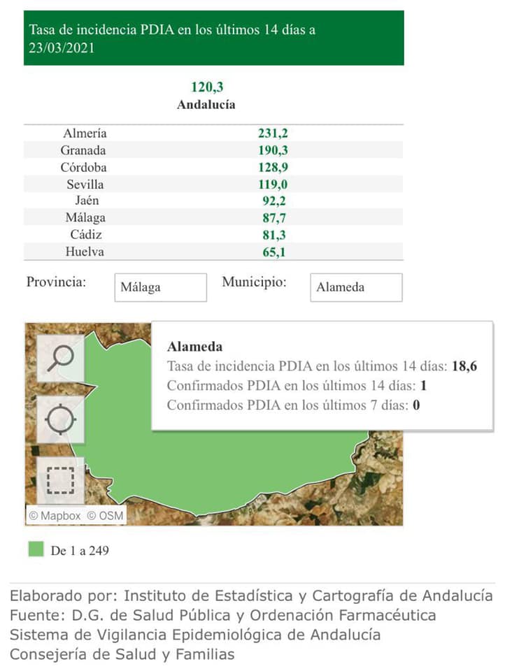 Un caso positivo de COVID-19 (marzo 2021) - Alameda (Málaga)