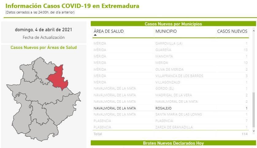 10 casos positivos activos de COVID-19 (abril 2021) - Rosalejo (Cáceres) 1