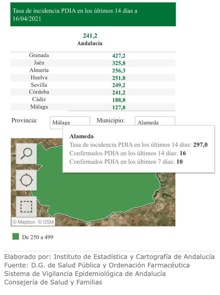 16 casos positivos de COVID-19 (abril 2021) - Alameda (Málaga)
