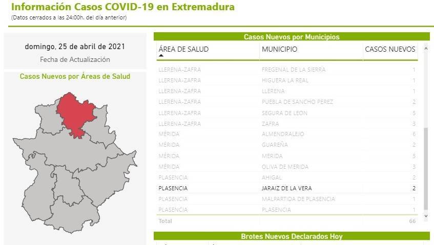 17 casos positivos activos de COVID-19 (abril 2021) - Jaraíz de la Vera (Cáceres)