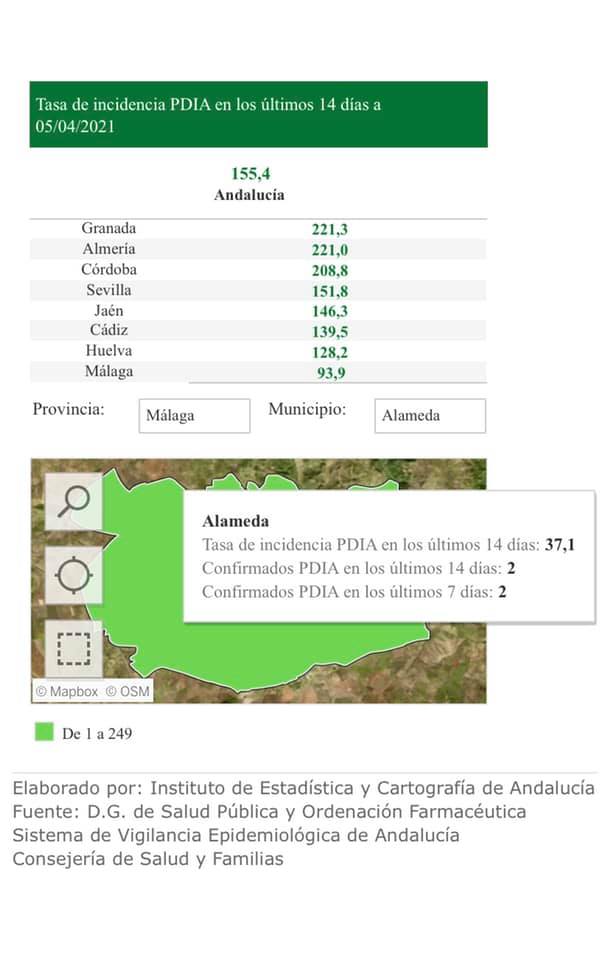 2 casos positivos de COVID-19 (abril 2021) - Alameda (Málaga)