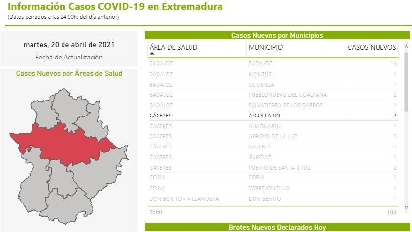 2 nuevos casos positivos de COVID-19 (abril 2021) - Alcollarín (Cáceres)
